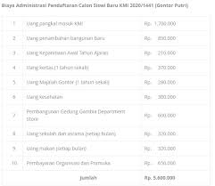 Inilah yang anda cari tentang biaya pendidikan smp al azhar yogyakarta. Biaya Masuk Smp Swasta Tahun Ajaran 2020 2021 Armita Fibriyanti