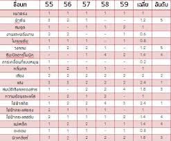 ศุภพงษ์ อุดมแก้วกาญจนา, born 17 april 1998), nicknamed saint, he gained fame through his role as pete (pichaya) in the 2018 tv series love by chance. Mcsquared à¹€à¸­ à¸¡à¸‹ à¸ªà¹à¸„à¸§à¸£ à¸« à¸§à¹ƒà¸ˆà¸‚à¸­à¸‡à¸— à¸™ à¹€à¸£à¸²à¸—à¸³à¹ƒà¸« à¹€à¸› à¸™à¹€à¸£ à¸­à¸‡à¸‡ à¸²à¸¢ Mcsquared In Th