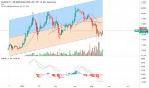 Smh Stock Fund Price And Chart Mil Smh Tradingview