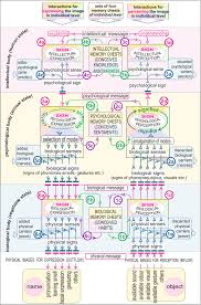 Psychological Model Of Phonosemantics Springerlink