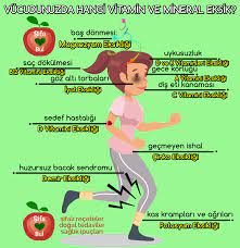 Vucudunuzda Hangi Vitamin Ve Mineral Eksik Sifabul Gece Korlugu A Vitamini Eksikligi Bas Donmesi Magnezyum Eksikligi Sedef H Healthy Fitness Vitamins Memes