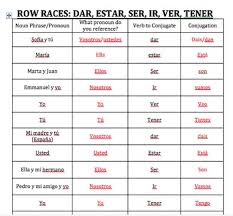 38 Particular Verb Chart For Estar