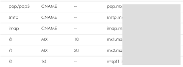 A user enters a domain name in the form of a url in. Difference Between Cname And Mx Super User