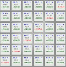 Find all of our articles on sports betting strategy tips & advice >>. 6 Proven And Profitable Football Soccer Betfair Trading Strategies Online Money Spy