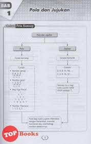 Silibus Matematik Tingkatan 2 2019 Herballasopa