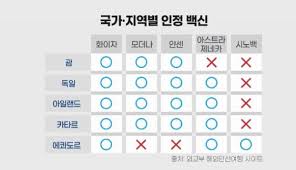 아스트라제네카 = 짐승의표 해석 30. ì™€ì´íŒŒì¼ ì•„ìŠ¤íŠ¸ë¼ì œë„¤ì¹´ ë§žìœ¼ë©´ ê´Œ ì—¬í–‰ ëª» ê°„ë‹¤ ì§„ì§œì¼ê¹Œ Ytn