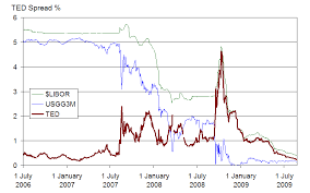 A transaction fee is charged for each aci pay payment made. Financial Crisis Of 2007 2008 Wikipedia