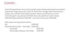Contoh soal akm 1 tentang penyusutan aset tetap. Aset Tetap Perubahan Estimasi Penghentian Aset Ppt Download