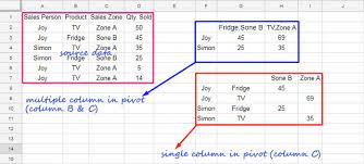 How To Pivot Multiple Columns In Query In Google Sheets