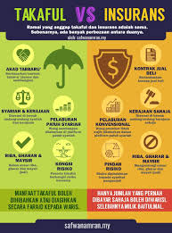 Switch to geico for an auto insurance policy from a brand you can trust, with service you can rely on. Takaful Vs Insurans Jangan Tersalah Pilih Safwan Amran