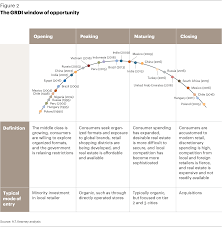At krispy kreme, you've found just what you're looking for. 2017 Global Retail Development Index The Age Of Focus Full Report Germany Kearney