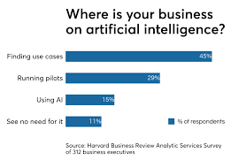 Where Is This Online Lender Using Ai Everywhere