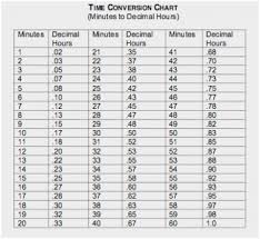 63 conclusive decimal time conversion