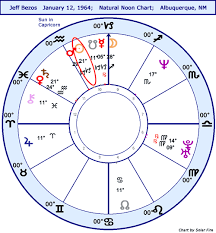 Astrology Horoscope Jeff Bezos Stariq Com