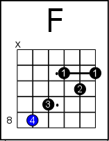 8 Ways To Play The Feared F Chord On Guitar From Super Easy