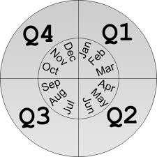 How To Calculate The Quarter In Microsoft Excel