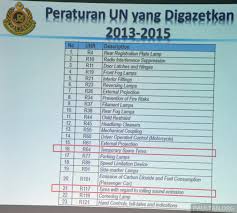 Health minister datuk seri dr s. List Of 23 New Un Regulations Gazetted By Next Year