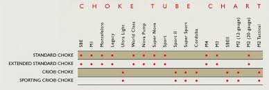 Benelli Choke Tubes For Sale Online Improved Modified