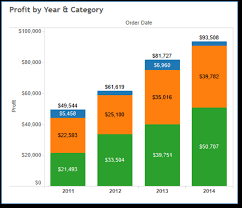 How To Show Totals Of Stacked Bar Charts In Tableau Credera