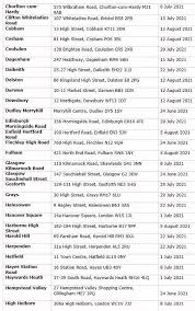 Santander is to close 111 branches by the end of august. Ri8a Qs00epmam