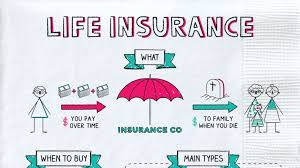 Having the right life insurance policy can go a long way to giving you the comfort of knowing that your loved ones will be cared for if the unthinkable happens. What Are The Different Types Of Life Insurance We Have The Answer