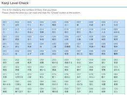 Online Self Level Check Mlc Japanese Language School In Tokyo
