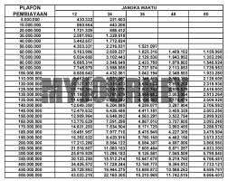 Check spelling or type a new query. View Pinjaman Bni 2020 Images 2021
