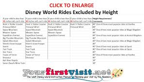Ride Height Requirements At Walt Disney World Disney World Rides Disney World Tips And Tricks Walt Disney World Rides