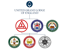 Have a belief in a supreme being; Kent Mark Masons On Twitter Six Key Reasons Why You Should Become A Mark Master Mason 3 6 It Is A Bridge To Other Orders In Masonry Https T Co Sn48cjggfu Https T Co Pqlq8uo5dr