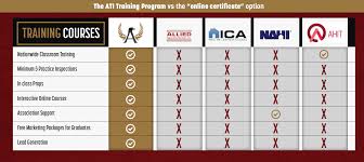 Better home inspections delivers easy to understand reports with color photos and easy to read summaries. How To Start A Home Inspection Business Startup Costs Plan Requirements All American Training Institute Usa
