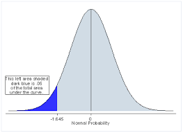 How many hypothesis should a research have? Faq What Are The Differences Between One Tailed And Two Tailed Tests