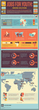 I think the world bank is a fantastic place if you have a global mindset and if you care about the planet you live in. Infographic Jobs For Youth