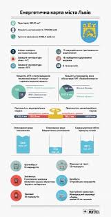 Аеропорт львів прильоти вильоти дешеві рейси з львів аеропортовий трансфер lviv intl ресторани зали очікування (представницький лаундж) безмитні зони. Opora Gromadyanska Merezha Vibori V Ukrayini Vibori V Ukraine Election In Ukraine