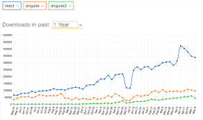 skills javascript developers should learn in 2016