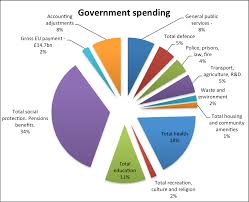 65 Scientific Germany Government Spending Pie Chart