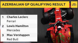 Best quali in years god damn. Azerbaijan Grand Prix Charles Leclerc On Pole Position In Baku Bbc Sport