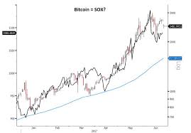 there is similarity between bitcoin price trend and chip