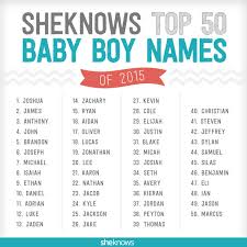 Browse the list of top 100 cute names, including sophia and samantha. Biblical Girl Names That Start With A B Hno At