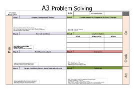 O also establish goals and estimated timelines for your a3. A3 Problem Solving Sheet 2 Page Pdf Document