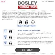 Bosley Hair Loss In Women Skincare By Alana