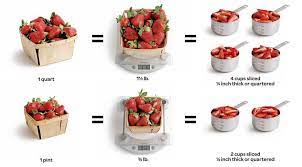 53.1 (222 kj) click to see full answer. How To Measure Strawberries For Recipes Article Finecooking