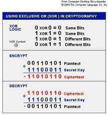 Xor Encryption