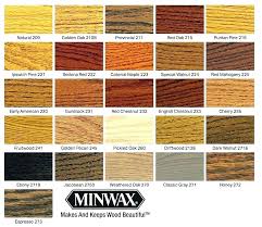 Minwax Espresso Stain On Pine Signerlapetition Info