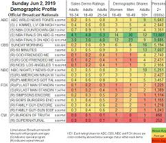 updated showbuzzdailys top 150 sunday cable originals