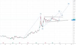This comes to mind in considering video game retail store chain gamestop gme whose shares surged 27% on august. Znainlwgee Pbm