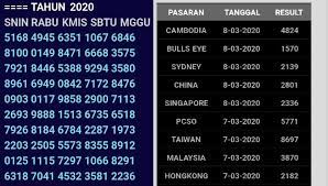 Prediksi syair hk selasa 25 agustus 2020. Hasil Keluaran Hk Sgp Keluaran Sgp Singapore Minggu 8 Maret 2020 Facebook