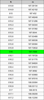 Berurusan dengan kotak agak sulit. 616 Feet To Meters Converter 616 Ft To M Converter