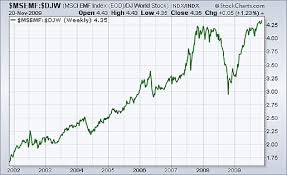 should emerging markets be renamed emerged markets