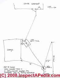 Septic search collects available permit, service records, contractors, products and education materials. Find Septic Soakaway Drainfield Location Using Documents