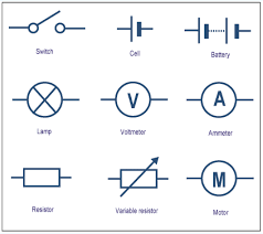 Symbols that represent the components in the. Electronics Basics Symbols Electronics Basics Electrical Circuit Symbols School Study Tips